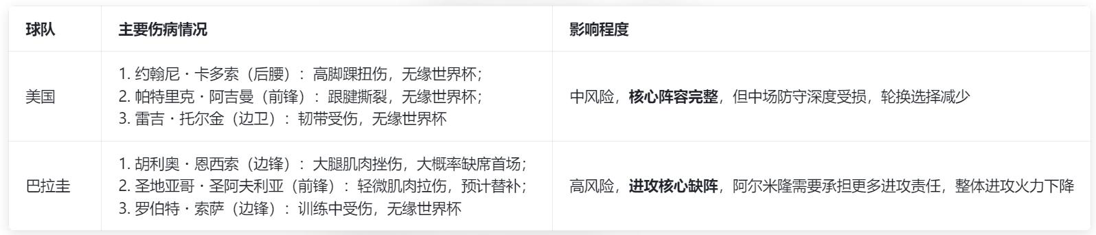 2026 世界杯 D 组首轮：美国 vs 巴拉圭 深度分析与预测