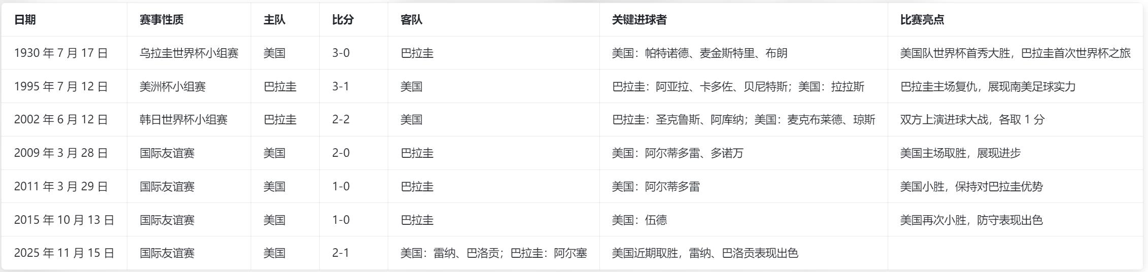 2026 世界杯 D 组首轮：美国 vs 巴拉圭 深度分析与预测