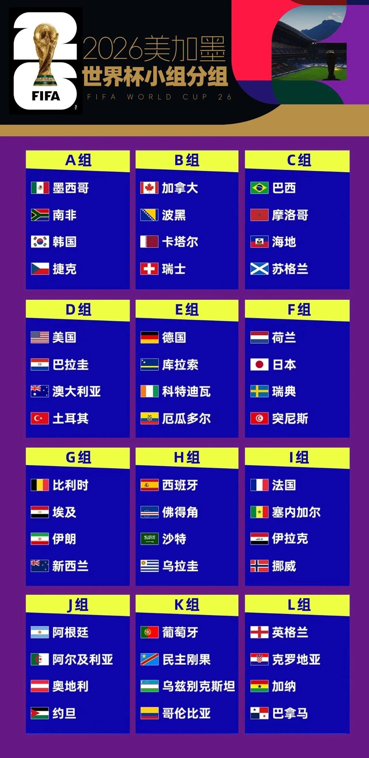 美国4-1胜巴拉圭，D组对手实力排序被打乱了？