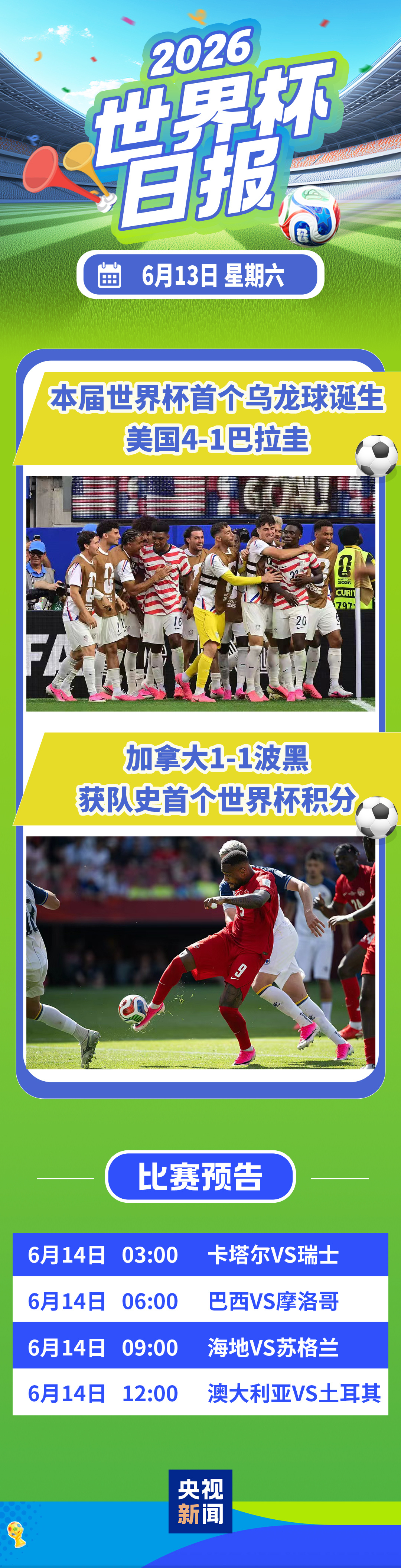 美国4-1胜巴拉圭，D组对手实力排序被打乱了？